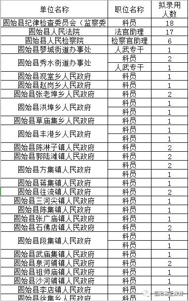 历史信阳市人口数量_信阳市地图