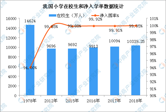 教师人口比_2021年人口年龄占比图(2)