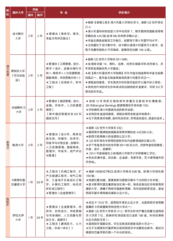 湖南大学出国留学培训基地留学项目2019年招