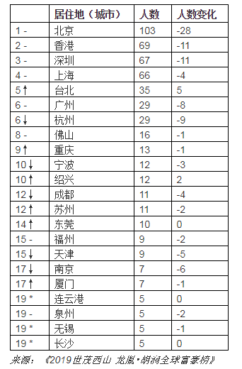 gdp2万亿 全球排名_我国gdp突破100万亿(3)