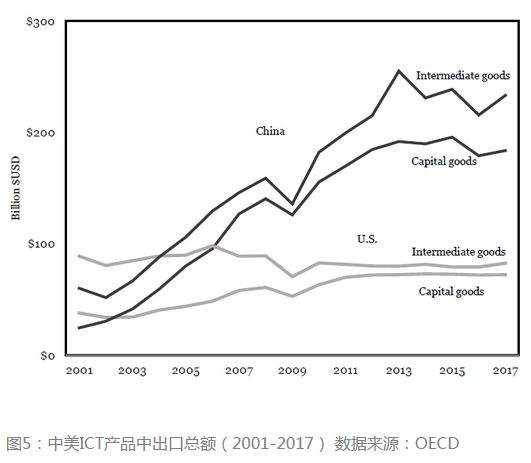 工业革命前的世界经济总量_凹凸世界金