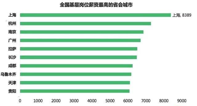 上海返城人口_上海马戏城(3)