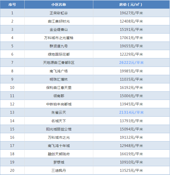 西安面积人口多少人口_2018年陕西各市排名 西安市人口最多GDP第一,榆林市人均