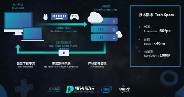 騰訊公布雲遊戲平台「騰訊即玩」 延時低於40毫秒 遊戲 第2張