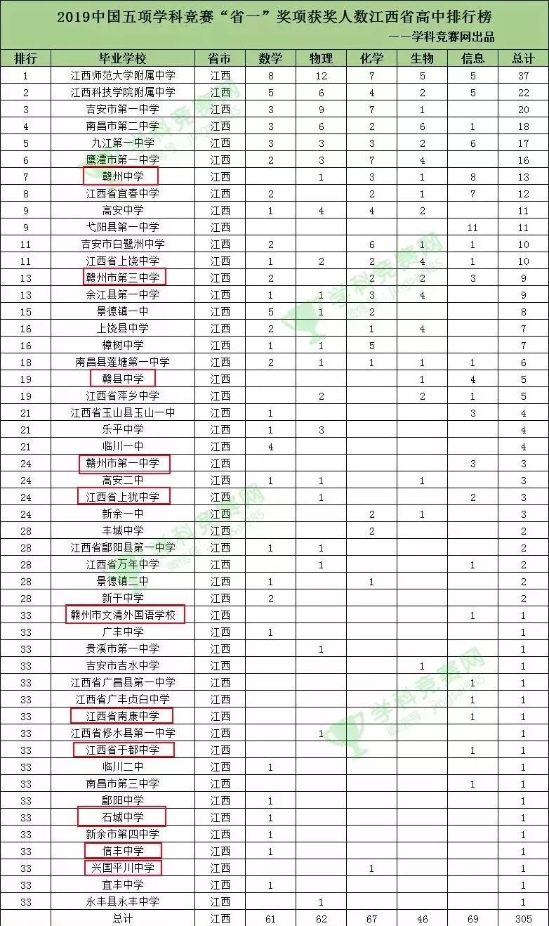 信丰多少人口_RFID应用 RFID应用方案,电子标签 智能卡 门禁考勤一卡通应用方案(3)