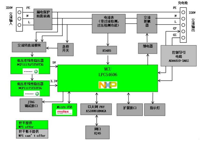 大联大推出基于nxp产品的联网交流充电桩系统解决方案