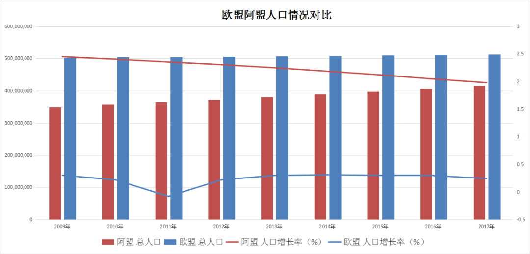 阿拉伯国家联盟gdp总和_阿拉伯国家联盟 搜狗百科