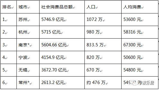 常州人口统计数据_房子 户口和钱 ,新一轮大学生争夺战打响了(3)