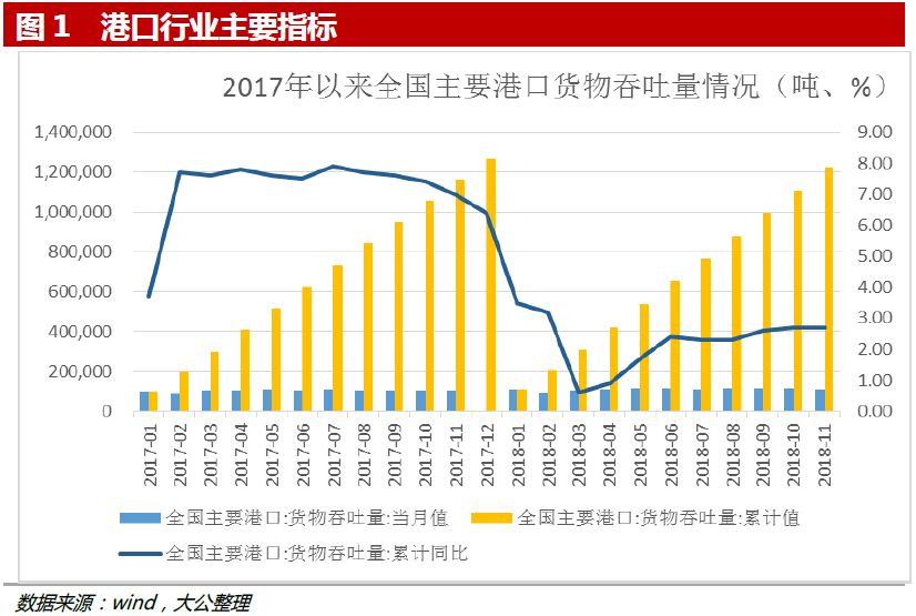 2017年港湾经济总量_经济发展图片(3)