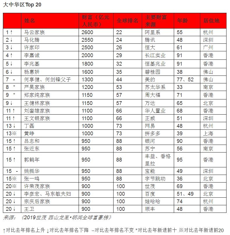 化州市人口_化州市各镇街人口一览 仅有一个镇街超十万人,最低的为一万多人(2)