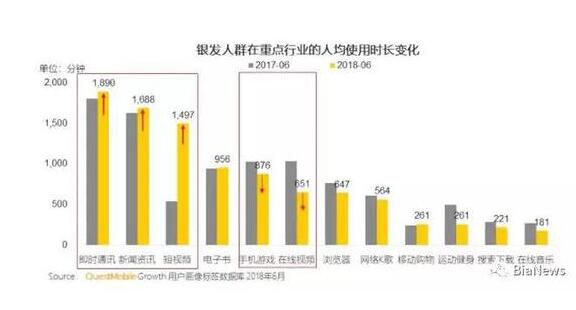 科技对人口_人口普查