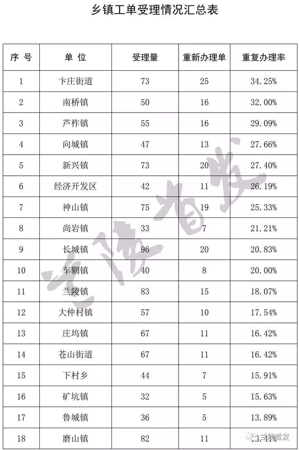 兰陵县陵镇人口_兰陵县人民医院