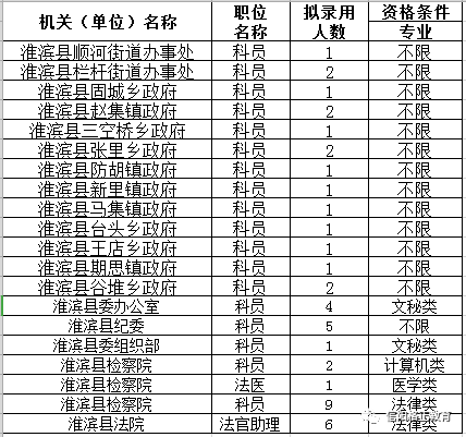 聊城各县市历年人口_聊城大学(3)