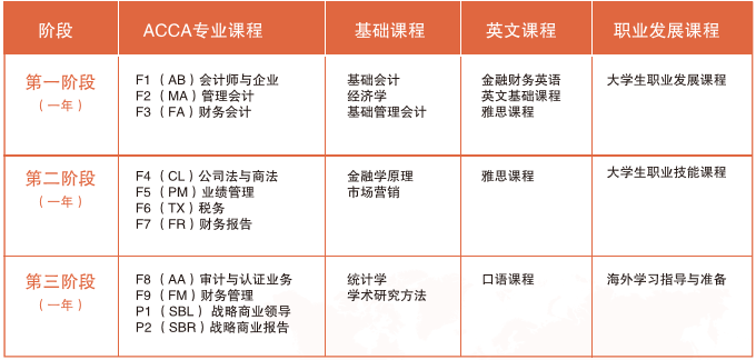 金融专业主要学习货币银行学投资学国际金融证券投资保险等方面的基本