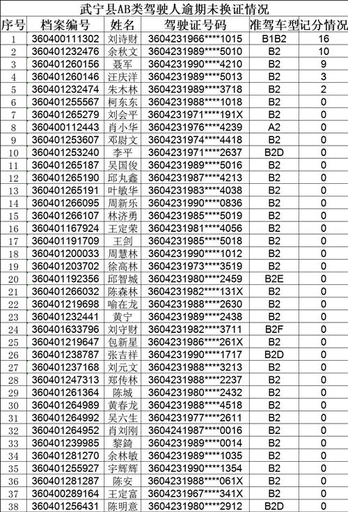 武宁人口多少_江西省第四大县,人口超40万,建县历史超1300年(2)