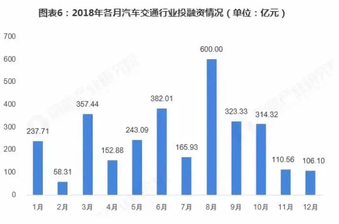 出行大败退:这一年,我下载了8个打车APP还是