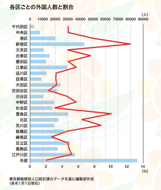 东京都人口_陆铭 消极控制人口是懒政(2)