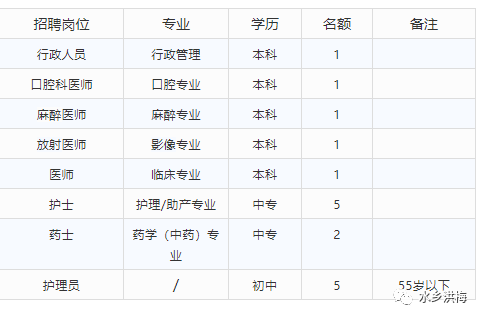 洪梅招聘_招聘啦,年薪20万 莘县的年轻人,这里才是你实现梦想的地方