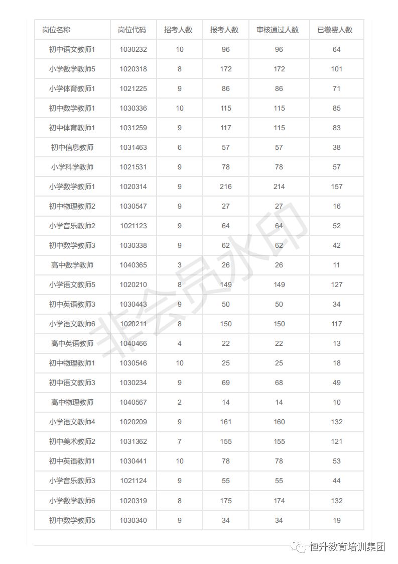 徐州人口数量2019_2019年徐州公务员考试报名人数统计 截至缴费结束