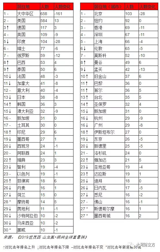 地球人口达到1万亿_地球简笔画(3)