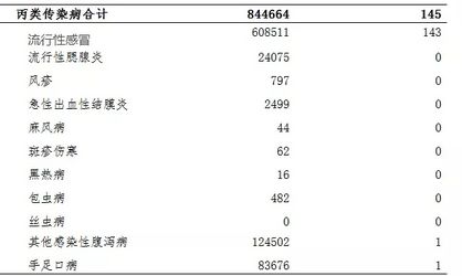 警惕！流感爆发已致香港200多人死亡！福建4人死