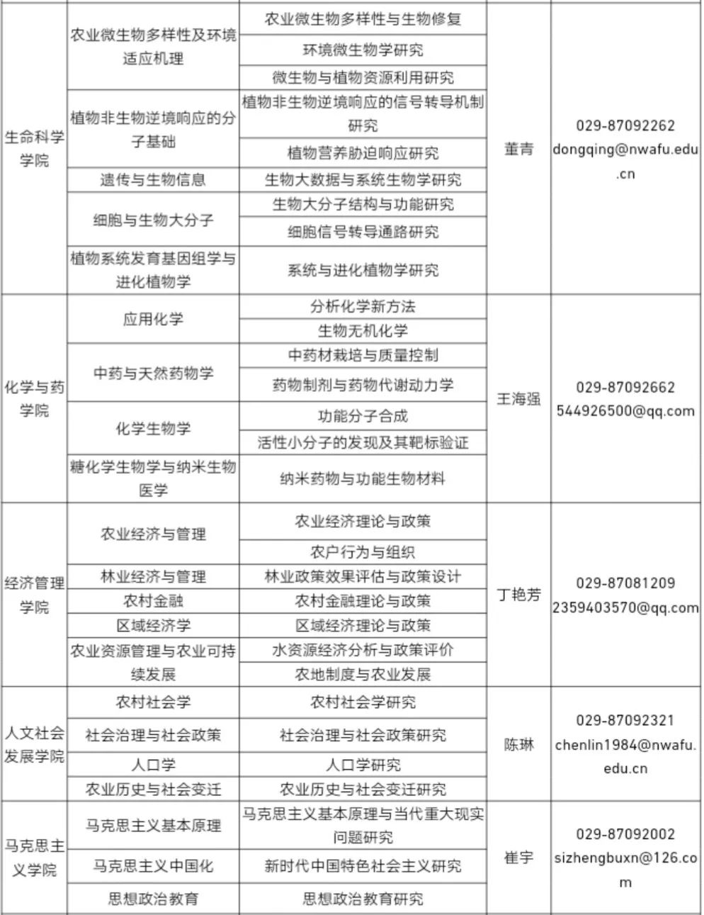 西农招聘_2019北京市农林科学院招聘考试报名入口已开通 67人