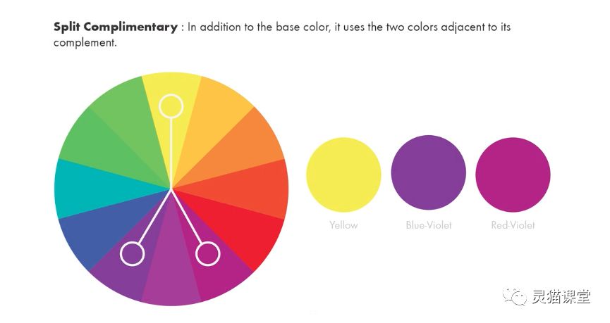 例如黄色和紫色是一组互补色,因为它们在色环中的位置是相对的.