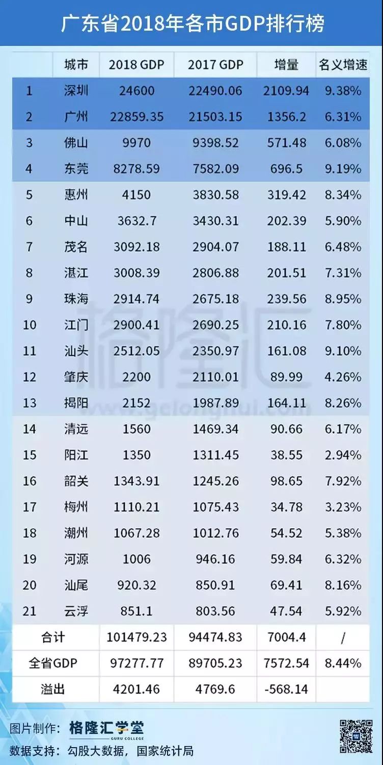 中国各省gdp和亚洲各国_2017年中国各省份GDP排名以及增速一览表(3)