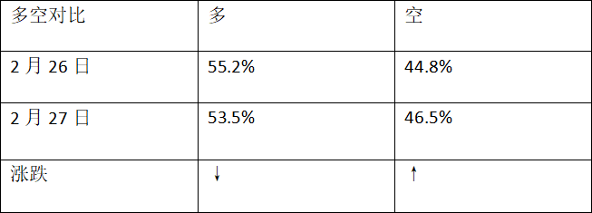 原創 交易策略：歐元/美元、英鎊/美元、黃金、英鎊/日元技術分析（2月27日） 財經 第2張