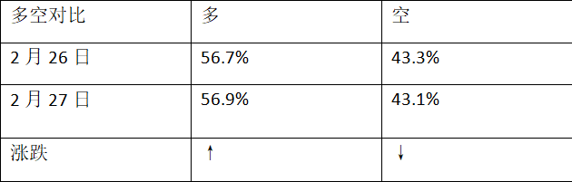 原創 交易策略：歐元/美元、英鎊/美元、黃金、英鎊/日元技術分析（2月27日） 財經 第6張