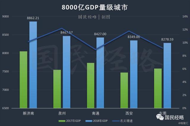 五大城市gdp_广州城市夜景,广州塔,东塔,西塔,珠江新城