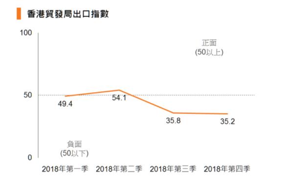 香港季度gdp_香港gdp