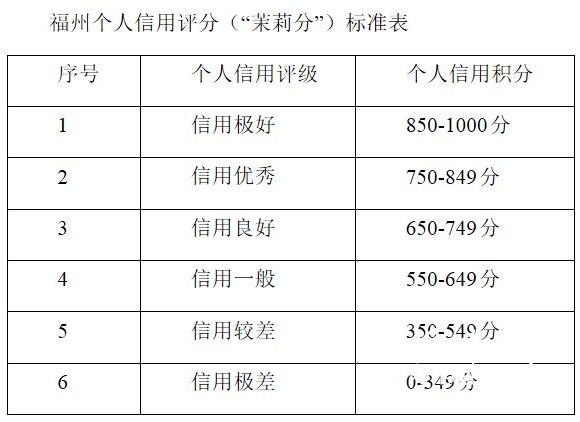 福州市户籍人口有多少人_人口普查(3)