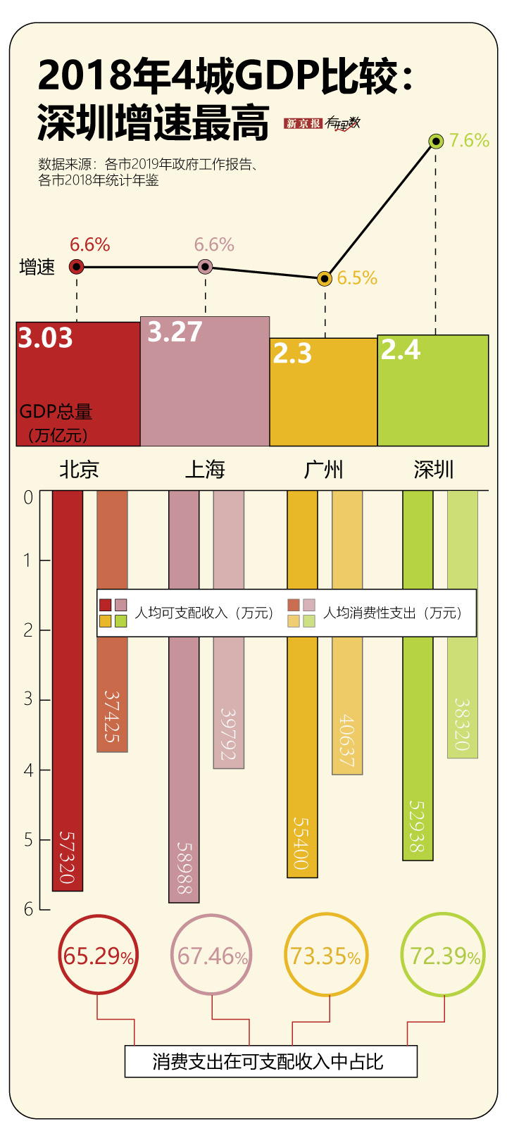 北京gdp 人均收入_中国人均gdp(3)