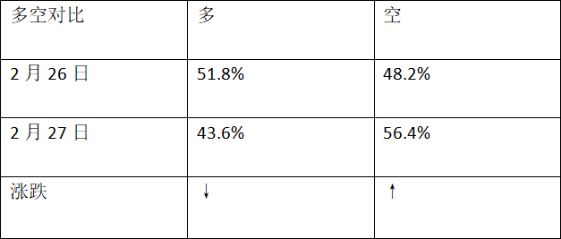 原創 交易策略：歐元/美元、英鎊/美元、黃金、英鎊/日元技術分析（2月27日） 財經 第4張