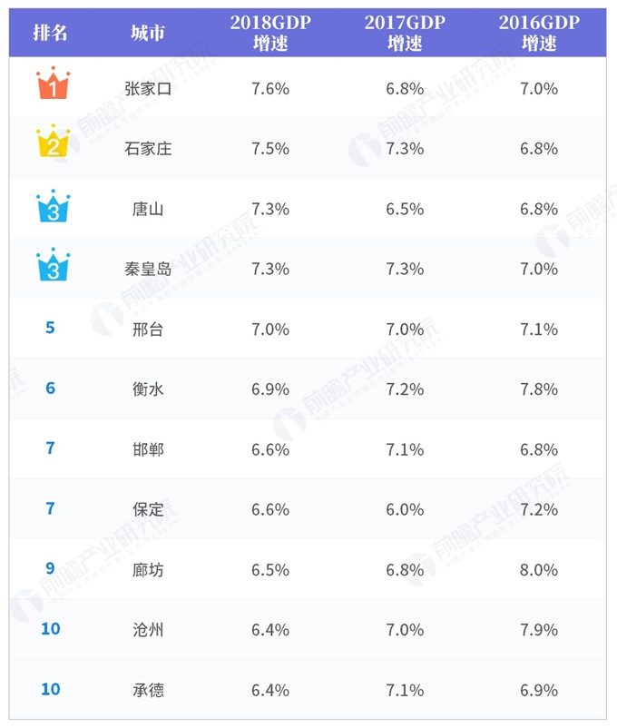 各省2017gdp_2021年,各省市最新GDP排行榜