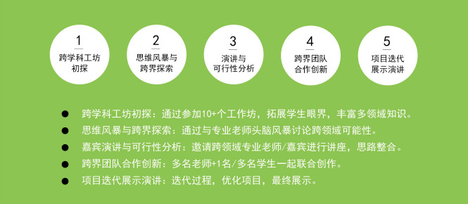 年营收过亿 Ps One 品思国际艺术教育 获数千万元a 轮融资 招生