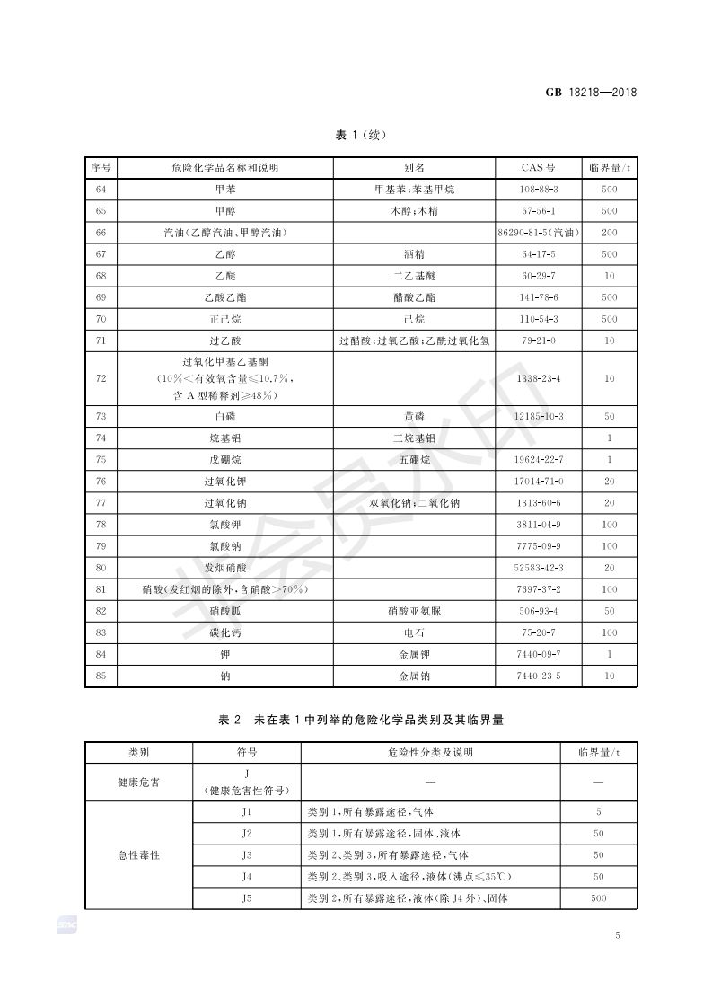 人口修正_人口普查(2)