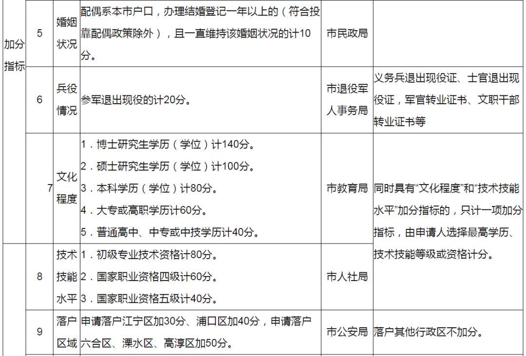 2020年无户人口最新政策(2)