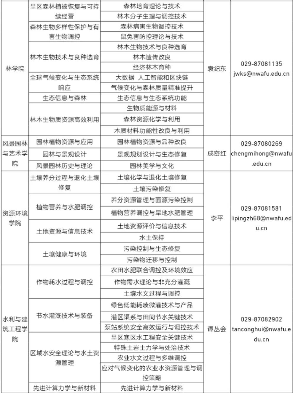 西农招聘_2019北京市农林科学院招聘考试报名入口已开通 67人