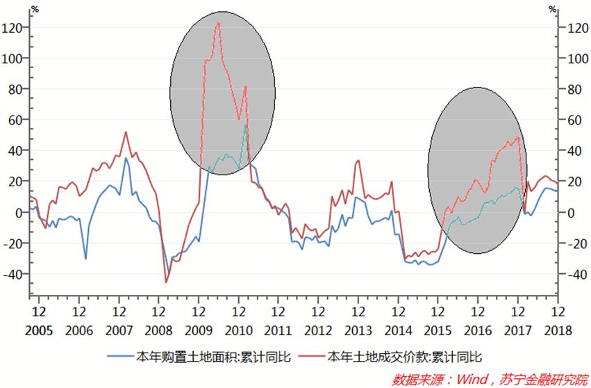 2019房地产对gdp_乌海又一次上了微博热搜(3)