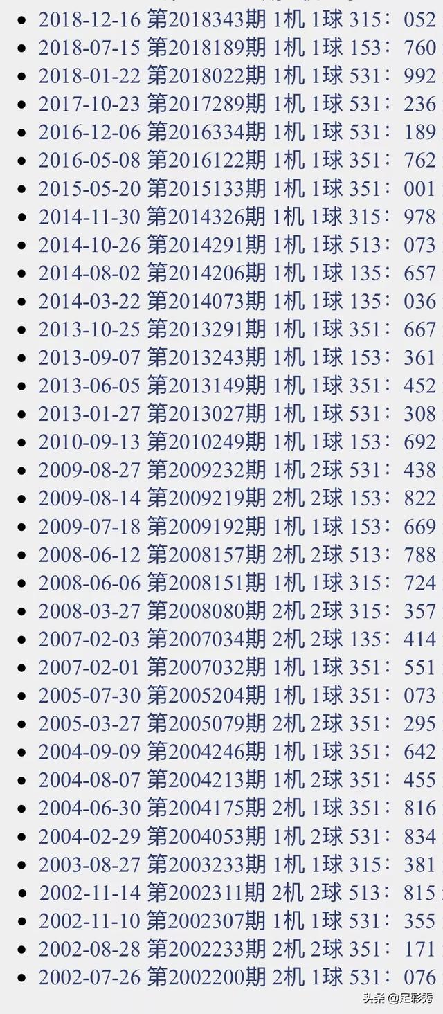 福彩3d19051期试机号135,今晚信心倍投一注793