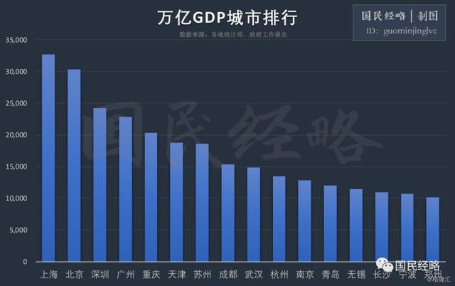 gdp两万亿_万亿gdp城市地图