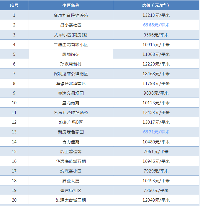 西安面积人口多少人口_西安人口净流入统计图