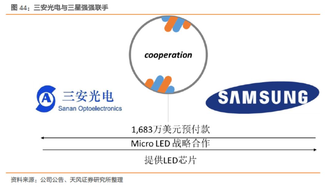 三安光电招聘_LED行业门户 LED电子商务平台