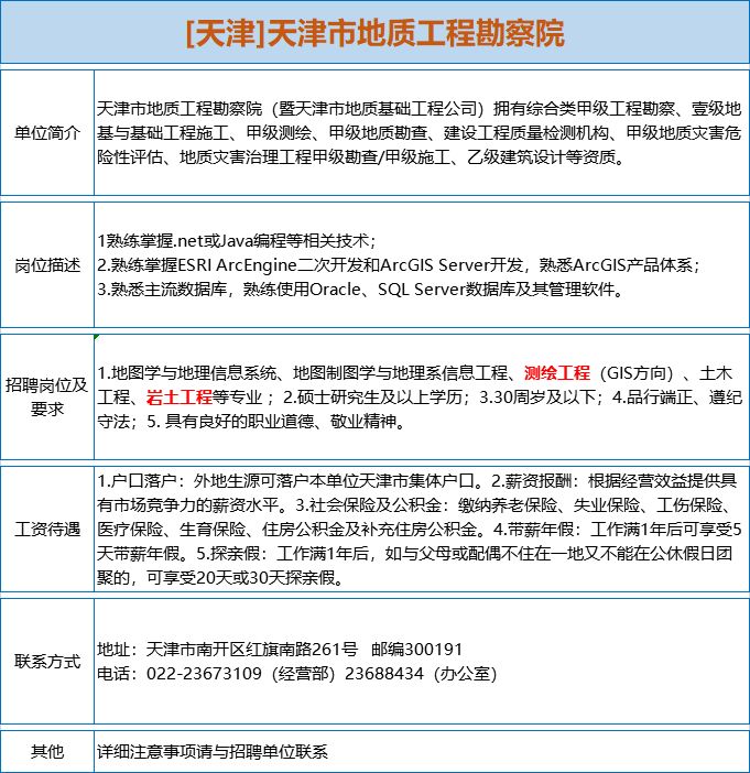 岩土招聘_最新上海招聘信息(2)