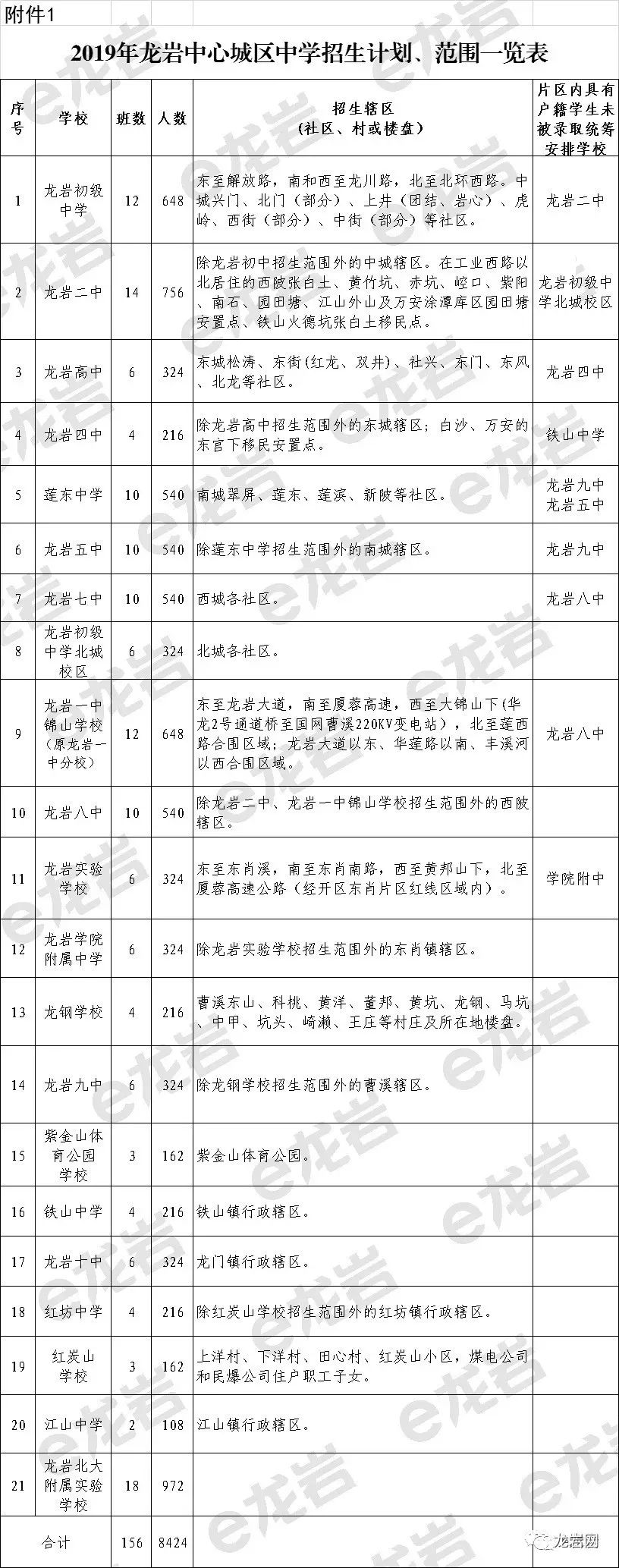 在龙岩,房产证还没办下来,凭购房合同可否入