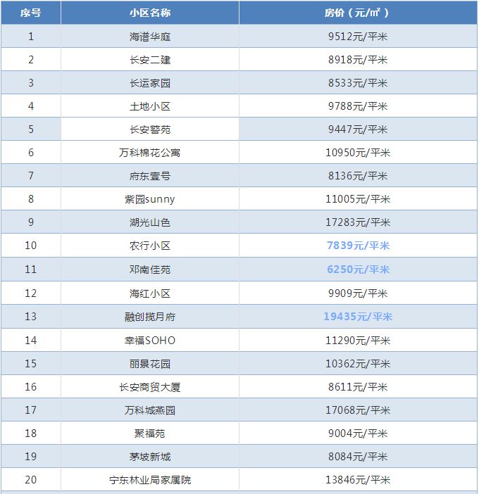 西安面积人口多少人口_2018年陕西各市排名 西安市人口最多GDP第一,榆林市人均