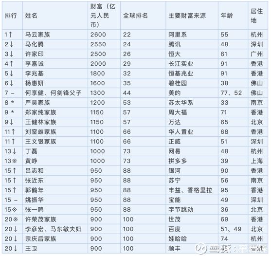 2150中国人口_中国人口(3)