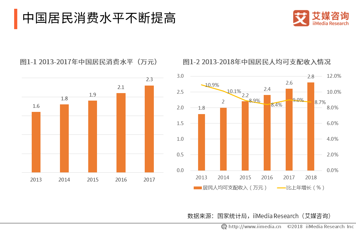 商圈人口分析_让数据照进现实